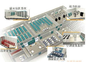 構(gòu)建最可靠低成本的機(jī)房監(jiān)控與信息系統(tǒng)運(yùn)行維護(hù)服務(wù)方案