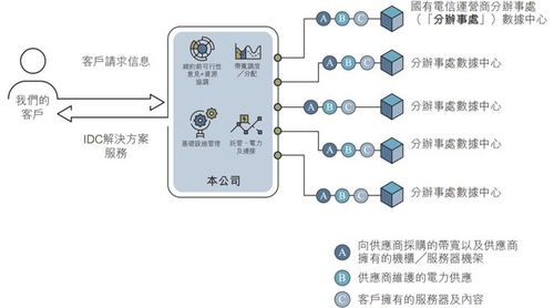 云工場再闖港交所 業務緊貼供應商A，信息系統運維服務受關注，股東墊款用途引質疑