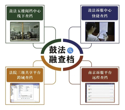 南京發布2024年首批15個優化營商環境創新應用場景，信息系統運行維護服務成關鍵一環