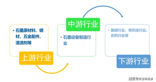 石墨設(shè)備行業(yè)產(chǎn)業(yè)鏈全景解析、發(fā)展態(tài)勢(shì)預(yù)測(cè)與技術(shù)咨詢服務(wù)